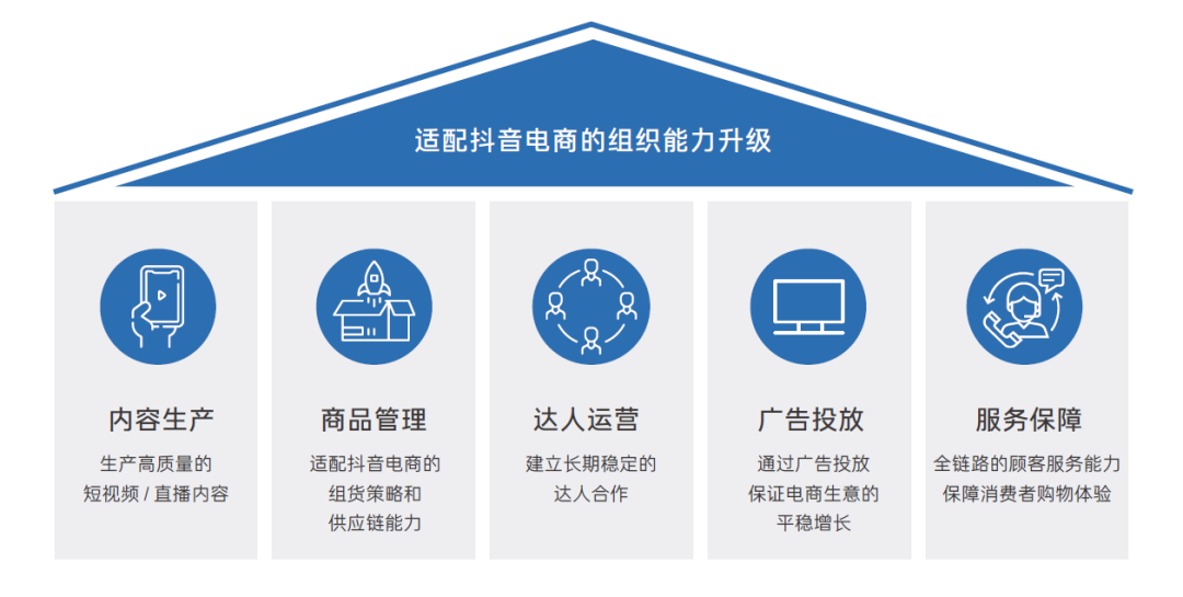 解密抖音电商商家经营方法论 雪球式增长的底层逻辑