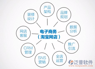 建米电商ERP业务模块解析 打造高效电商经营体系