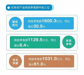 2017年全国农村电子商务运行报告 电商赋能乡村振兴新动能